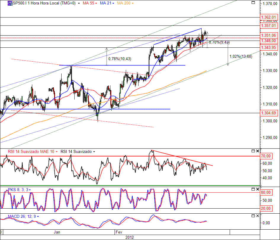 S&P500 09-02-2012(H).gif