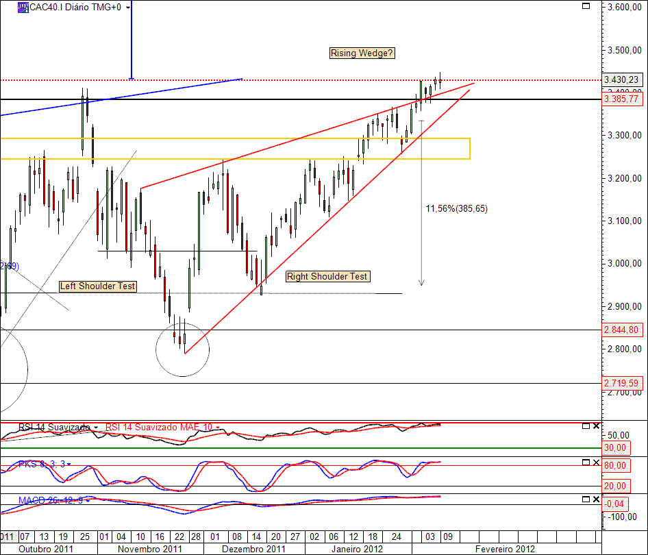 CAC40 09-02-2012(D).gif
