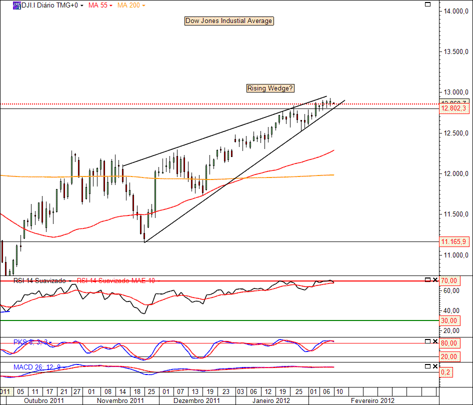 DJIA 9-02-2012(D).GIF