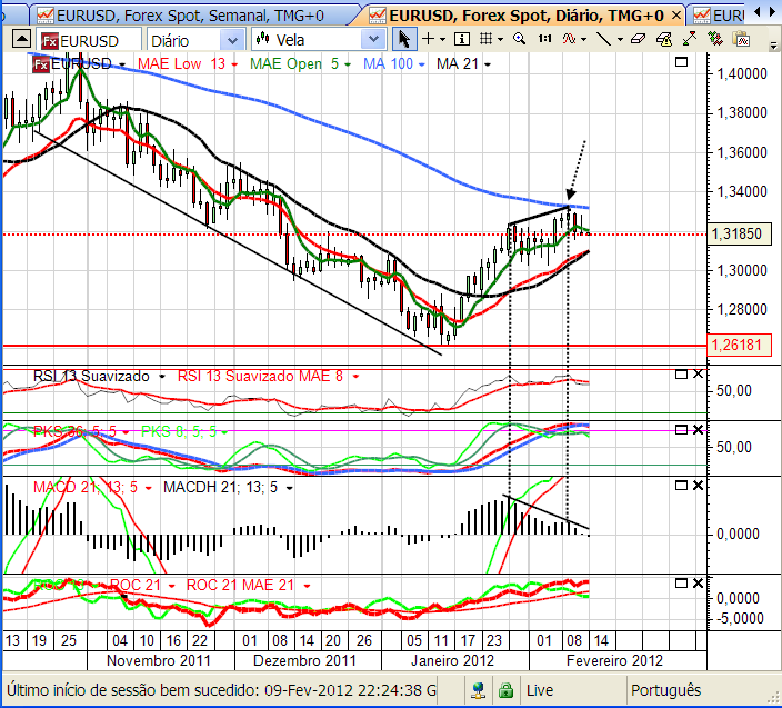 eurusd2 13-02-2012.png