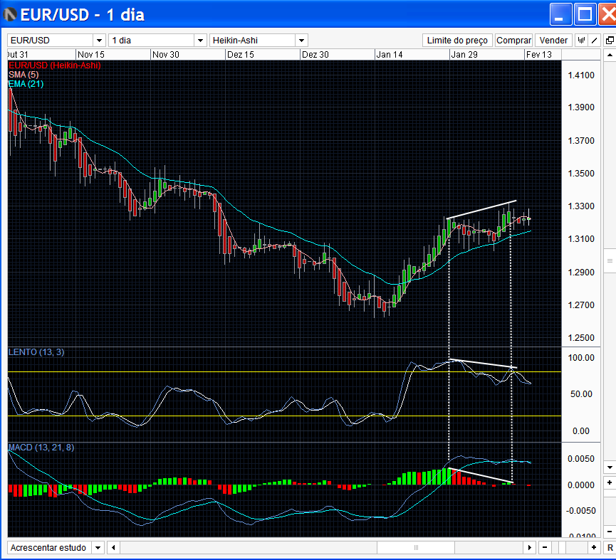 eurusd1 13-02-2012.png
