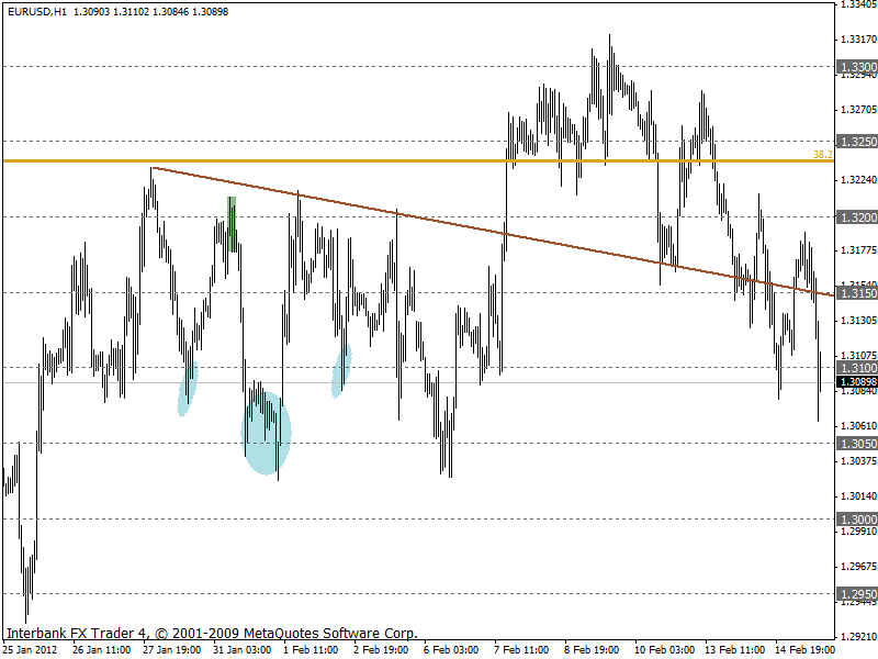 eurusd 15-02-2012 1h.gif