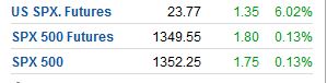 VIX-SP500b.JPG