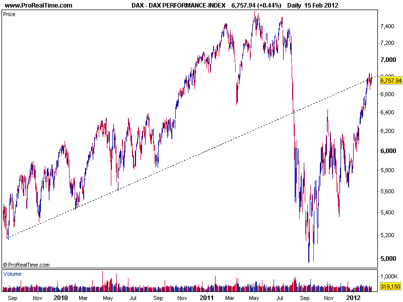 DAX PERFORMANCE15022012.png