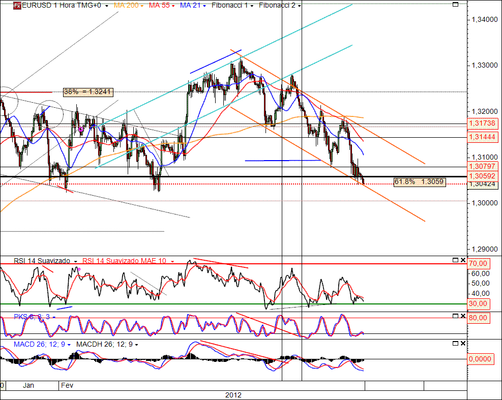 EURUSD 15-02-2012 (H).gif