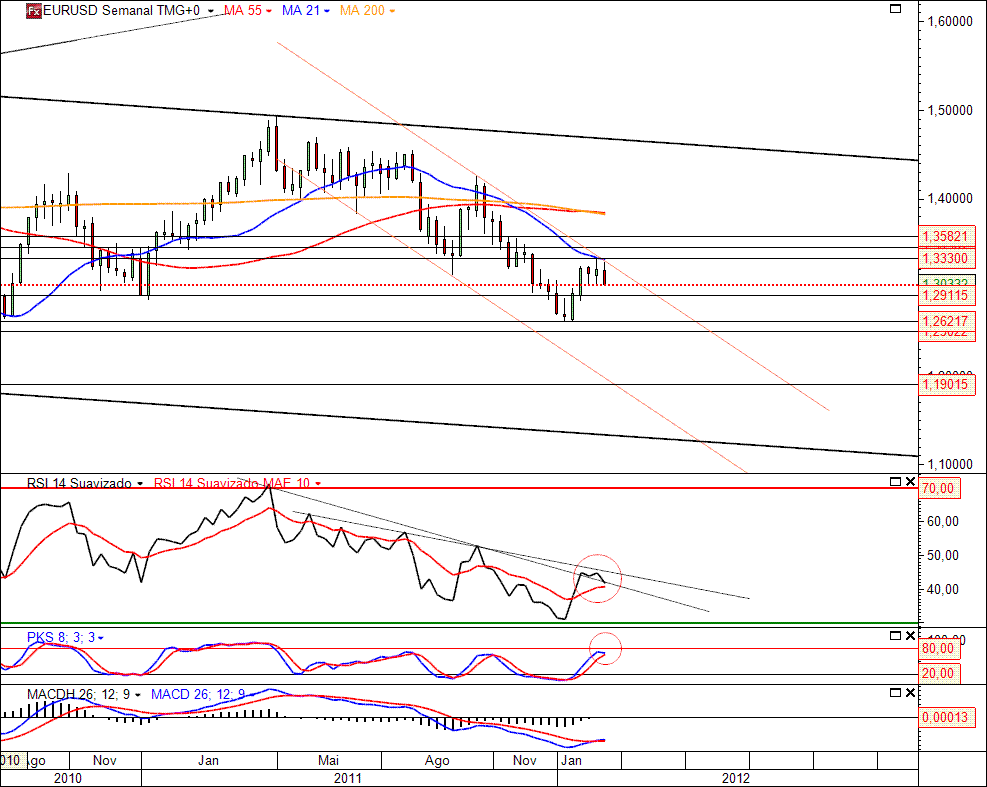 EURUSD 15-02-2012 (W ZOOM).gif