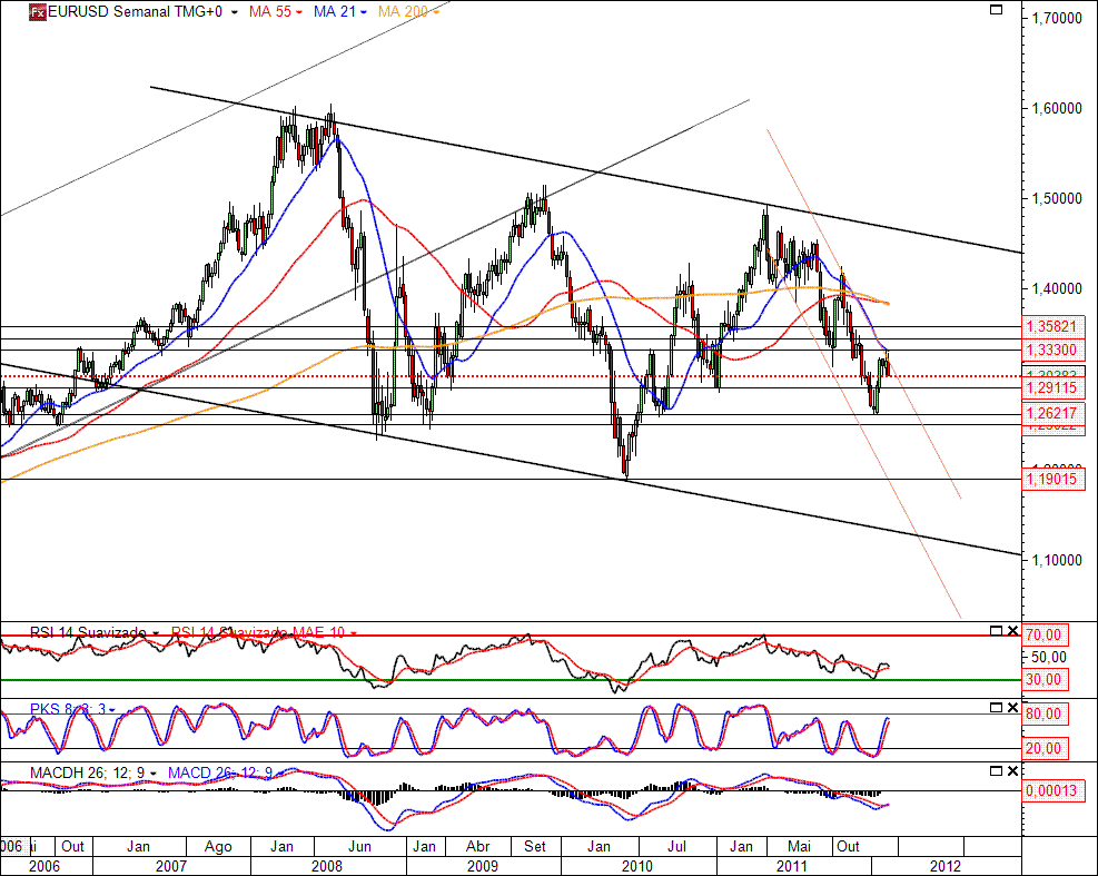 EURUSD 15-02-2012 (W).gif