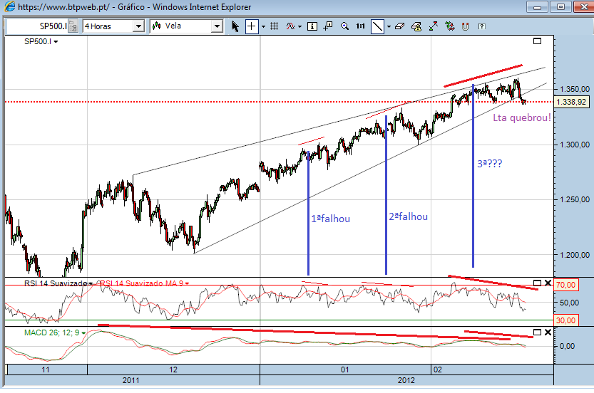 sp 16-2-2012.png