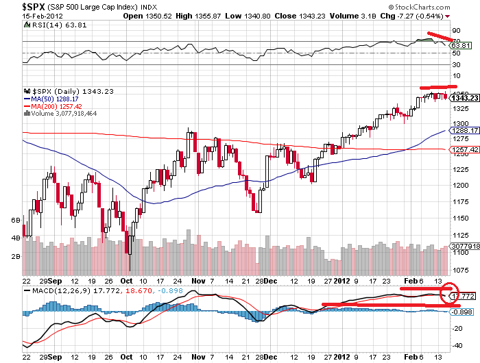 sp 16-2-2012 2.png