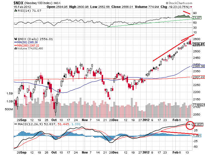 ndx 16-2-2012 1.png