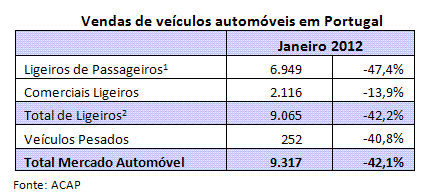vendas-automoveis-jan2012.PNG