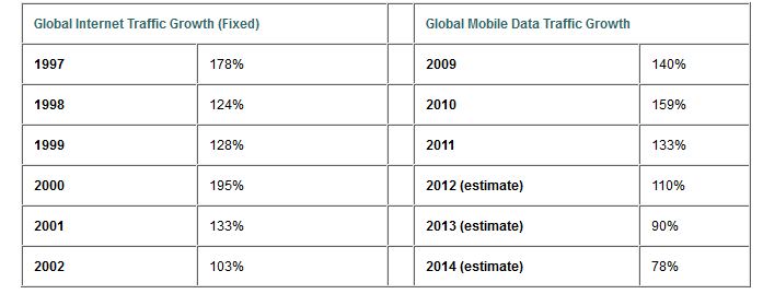 traffic mobile vs fix.JPG
