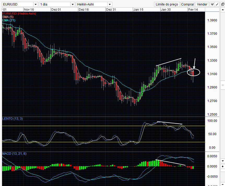 eurusd1 16-02-2012.png