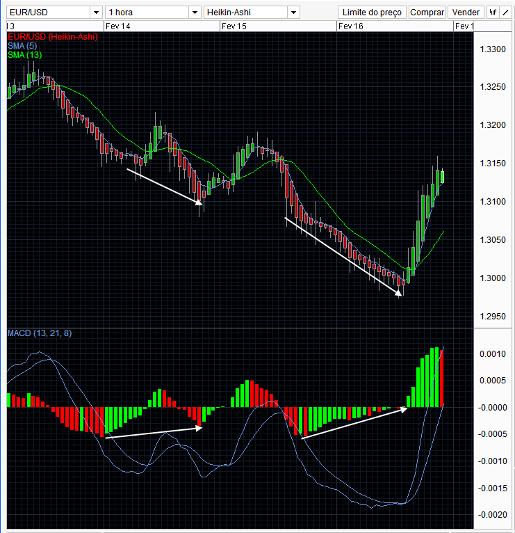eurusd 16-02-2012.png