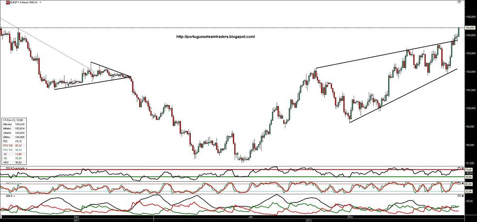 170212 EURJPY 4h.jpg