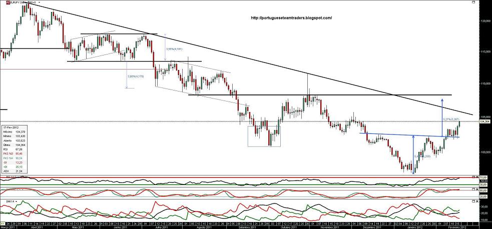 170212 EURJPY.jpg