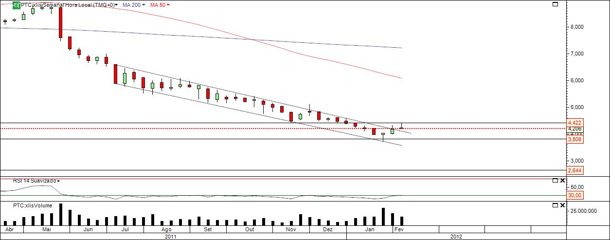PTC Semanal.jpg