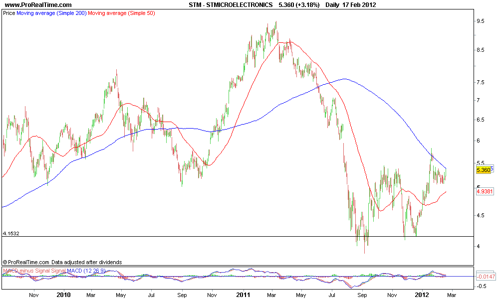 STMICROELECTRONICS.png