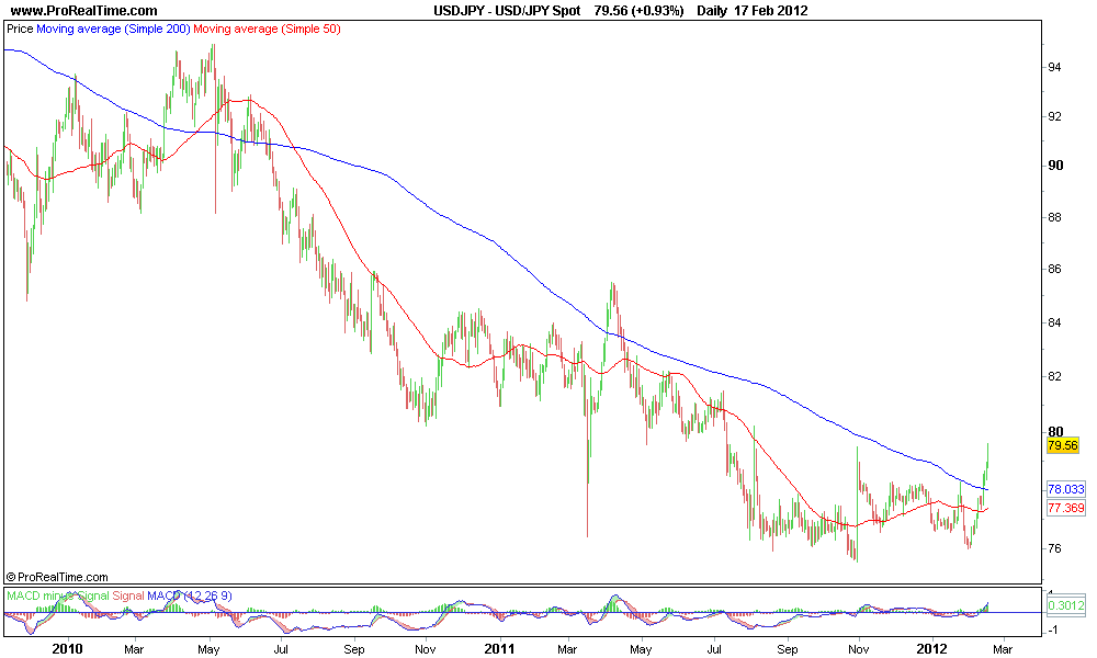 JPY Spot.png