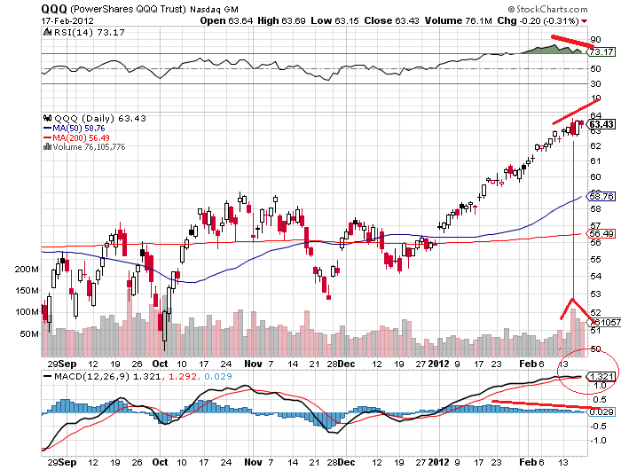 qqq 19-2-2012.png