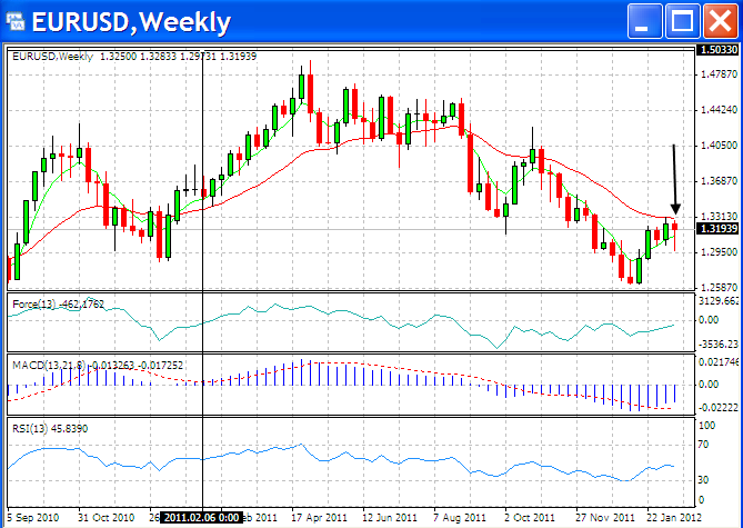 eurusd1 19-2-2012.png
