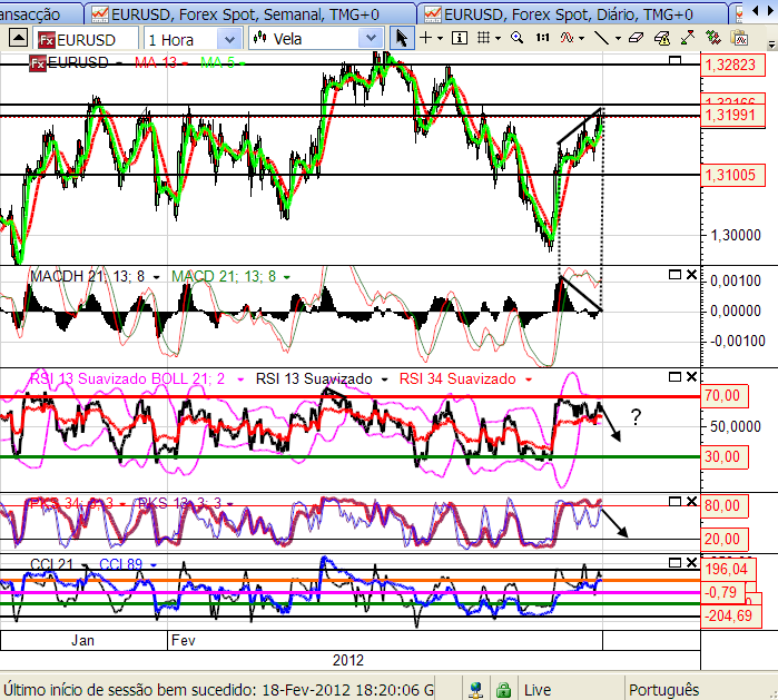 eurusd 19-2-2012.png