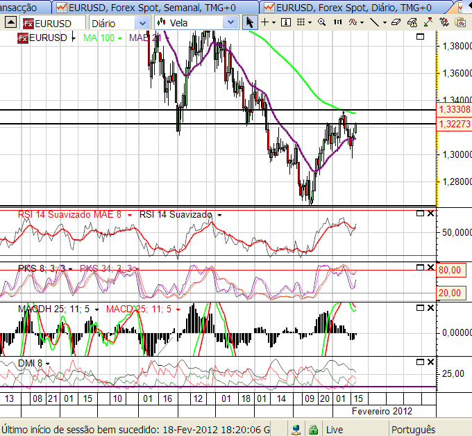 eurusd 19-2-2012.png