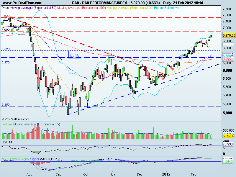 dax.gif