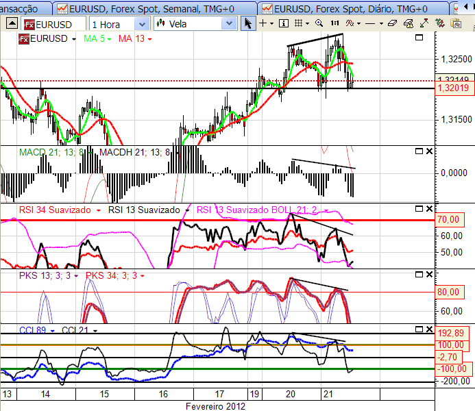 eurusd 21-02-2012.png