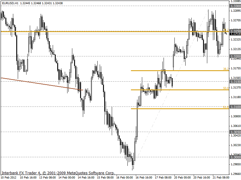 eurusd 21-02-2012 1h.gif