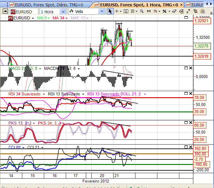 eurusd 21-2-2012.png