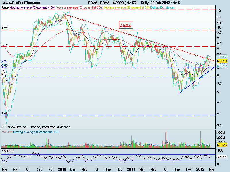 bbva lp.gif