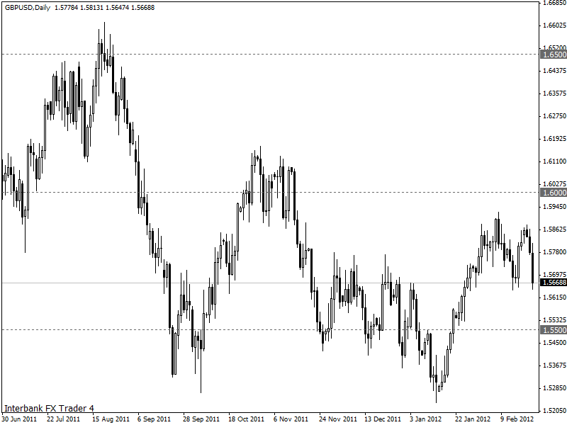 gbpusd 22-12-2012 1d.gif