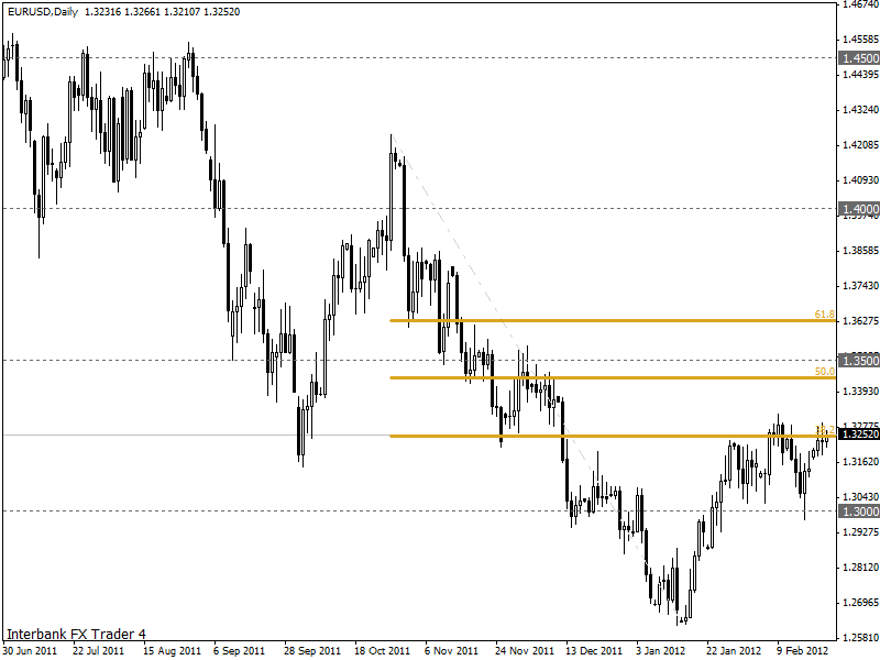 eurusd 22-12-2012 1d.gif