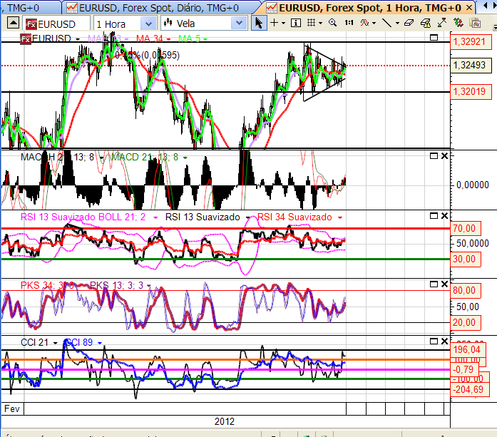 eurusd 22-02-2012.png