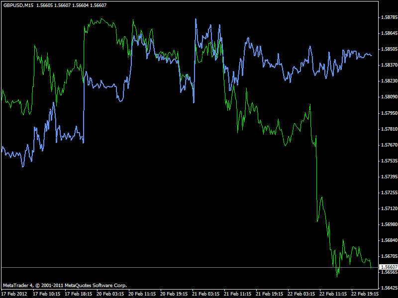 eurusd smt.gif