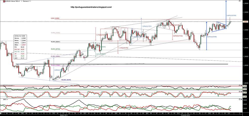 230212 EURUSD 4h.jpg