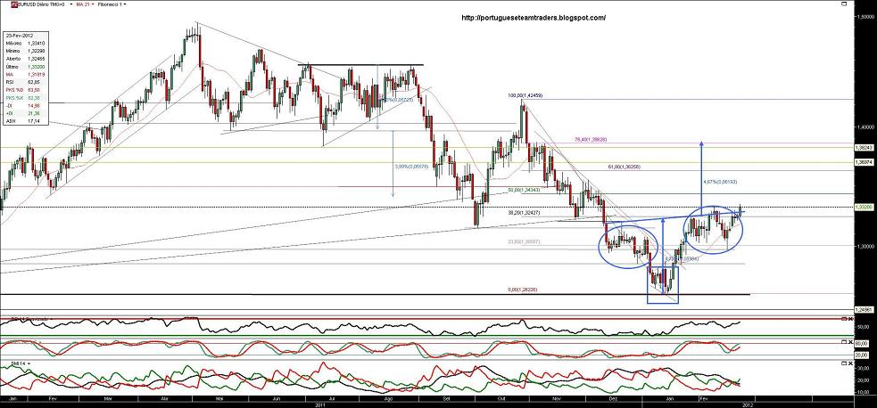 230212 EURUSD.jpg