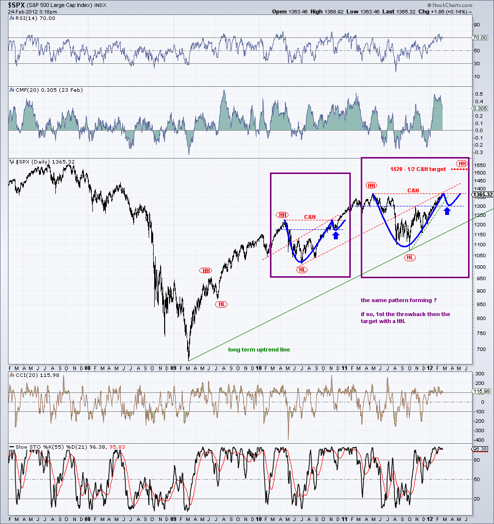 spx  24-2-12   daily chart.png