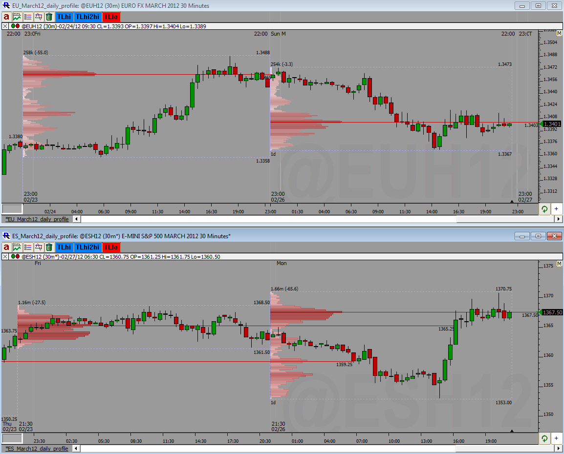 EOD_profile_27-02-2012.gif