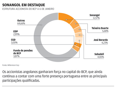 estruturaaccionistabcp.jpg