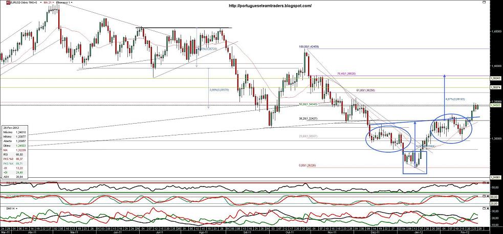 280212 EURUSD.jpg