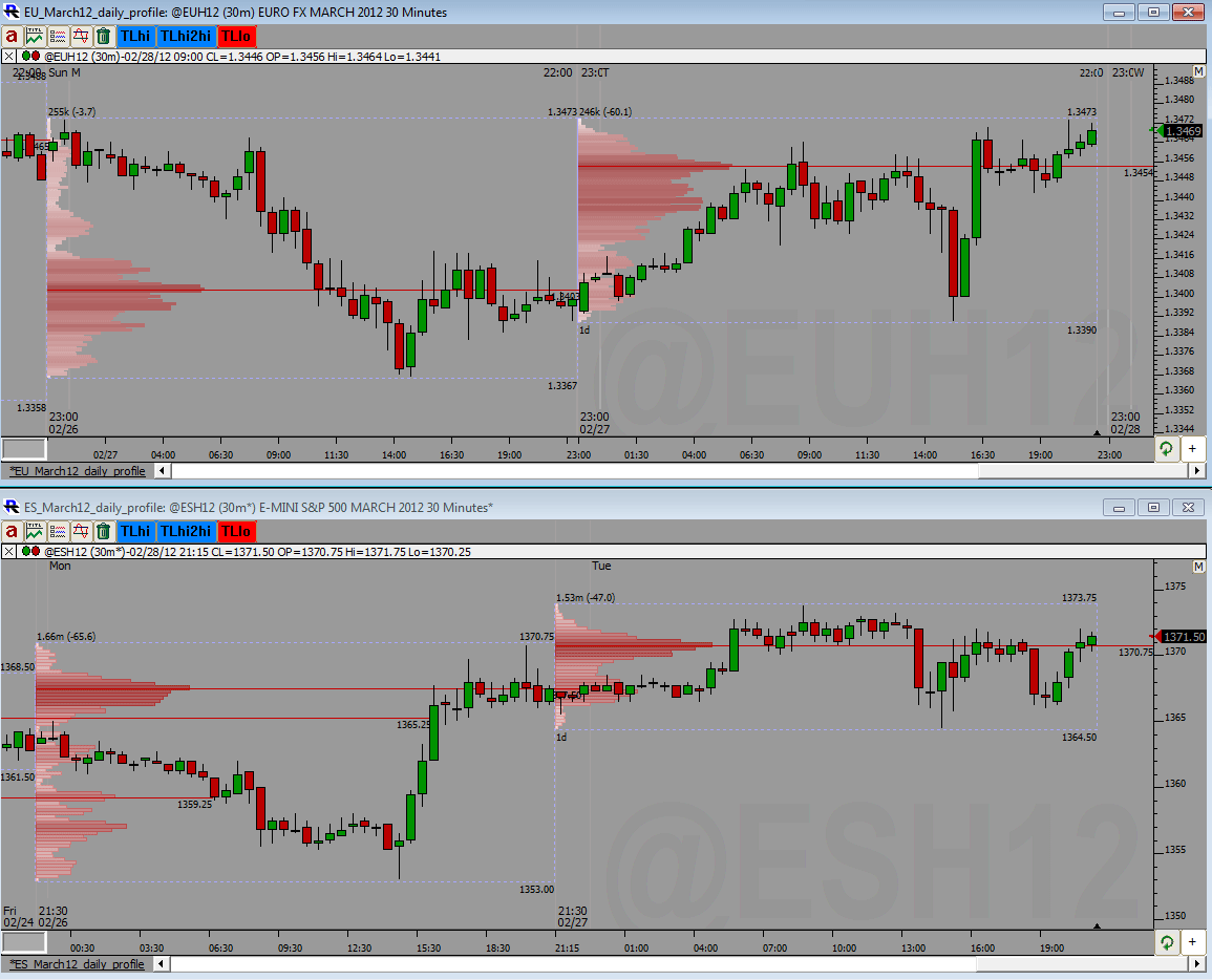 EOD_profile_28-02-2012.gif