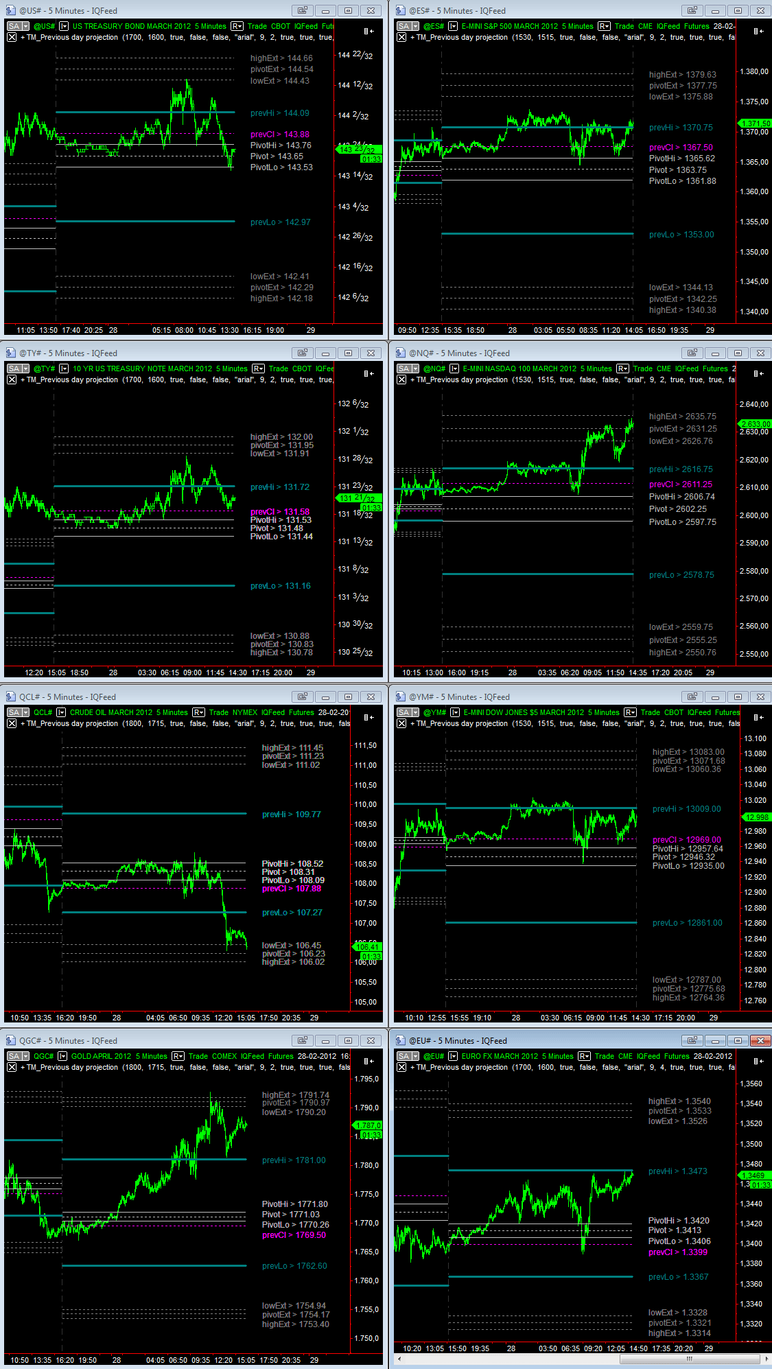 EOD_28-02-2012.gif