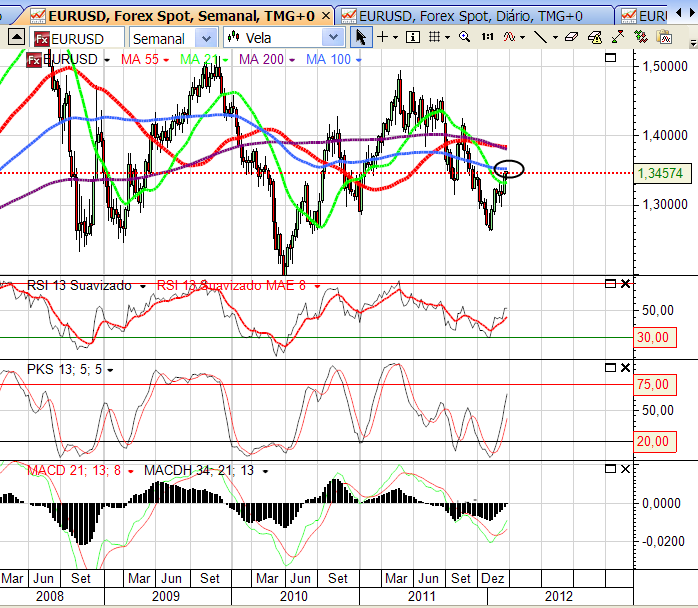 eurusd2 28-2-2012.png