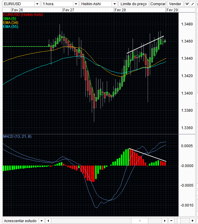 eurusd 28-2-2012.png