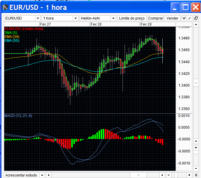 eurusd 29-02-2012.png