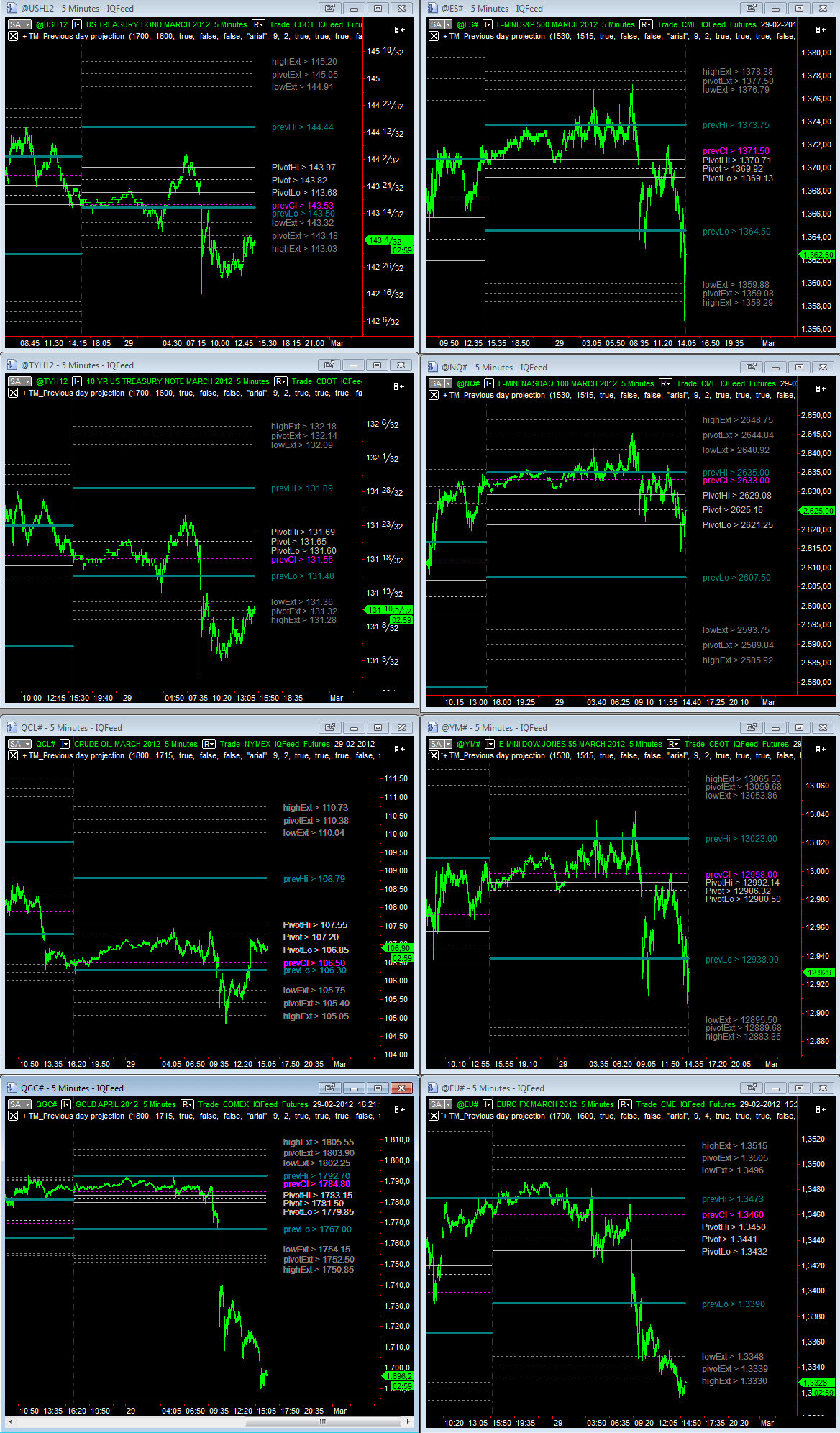 EOD_29-02-2012.gif