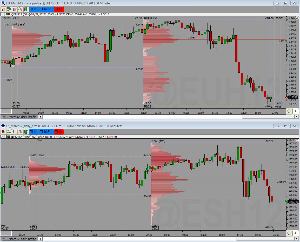 EOD_profile_29-02-2012.gif