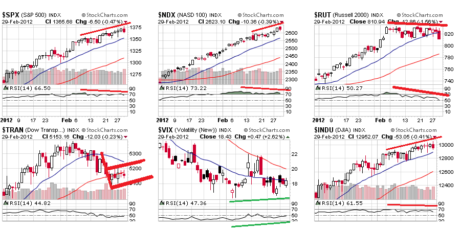 sp 29-2-2012.png